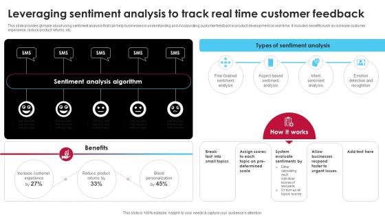 Leveraging Sentiment Analysis To Track Real Time Customer Ai Driven Digital Transformation Planning DT SS