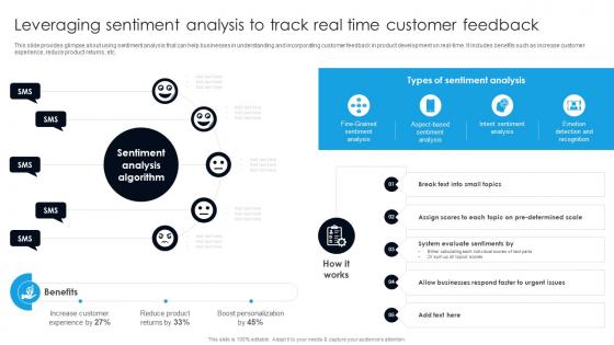 Leveraging Sentiment Analysis To Track Real Time Customer Digital Transformation With AI DT SS