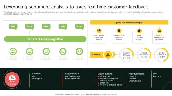 Leveraging Sentiment Analysis To Track Real Time Customer Implementing Digital Transformation And Ai DT SS