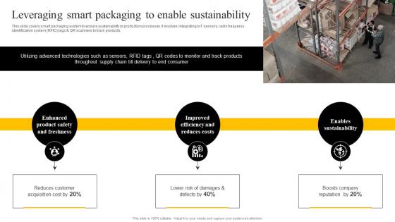 Leveraging Smart Packaging To Enable Sustainability Enabling Smart Production DT SS