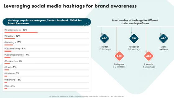Leveraging Social Media Hashtags For Brand Strategies To Improve Brand And Capture Market Share