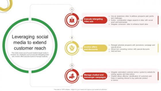Leveraging Social Media To Extend Customer Reach Guide For Enhancing Food And Grocery Retail