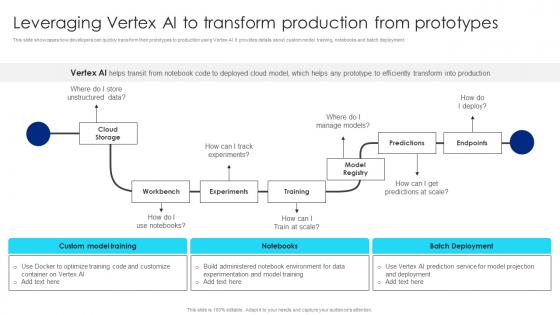 Leveraging Vertex AI To Transform Google Chatbot Usage Guide AI SS V