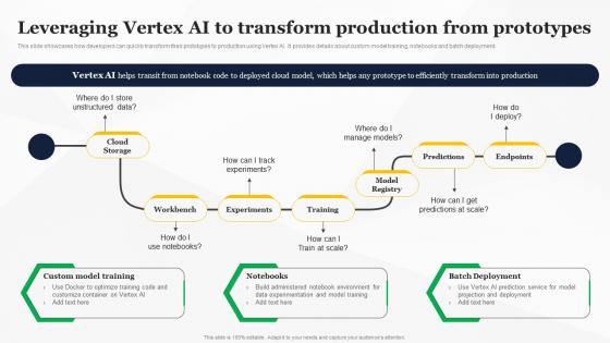 Leveraging Vertex AI To Transform Production How To Use Google AI For Your Business AI SS