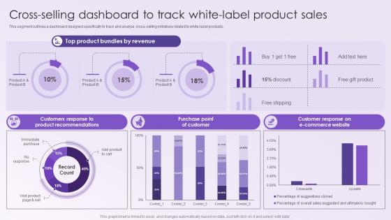 Leveraging White Labeling Cross Selling Dashboard To Track White Label Product Sales