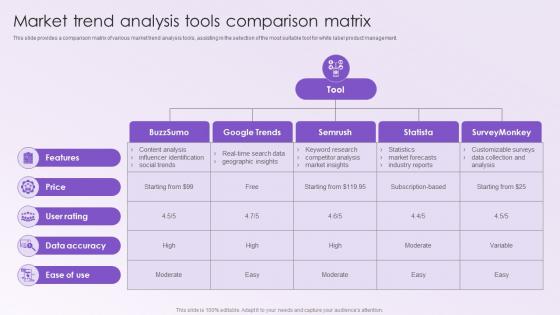 Leveraging White Labeling Market Trend Analysis Tools Comparison Matrix