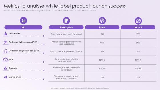 Leveraging White Labeling Metrics To Analyse White Label Product Launch Success
