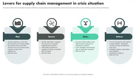 Levers For Supply Chain Management In Crisis Situation