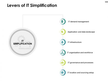 Levers of it simplification management ppt powerpoint presentation styles objects