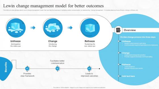 Lewin Change Management Model For Better Boosting Financial Performance And Decision Strategy SS