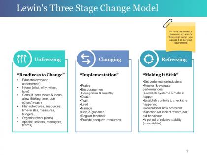 Lewin s three stage change model presentation slides
