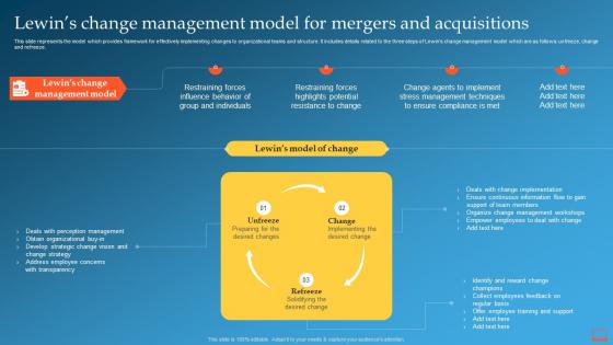Lewins Change Management Model For Mergers And Acquisitions Change Management Training Plan