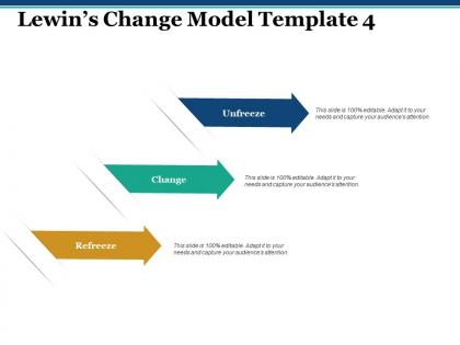 Lewins change model ppt summary graphics tutorials