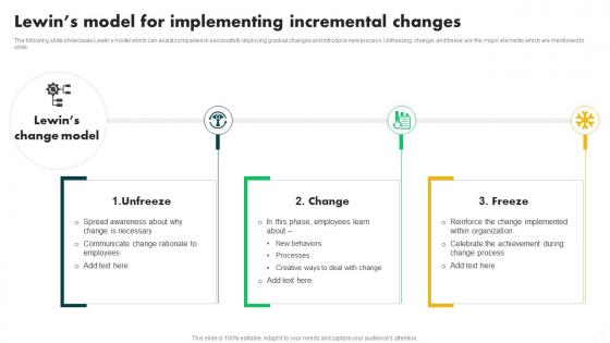 Lewins Model For Implementing Change Management In Project PM SS