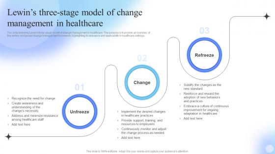 Lewins Three Stage Model Of Change Optimizing Effective Change ...