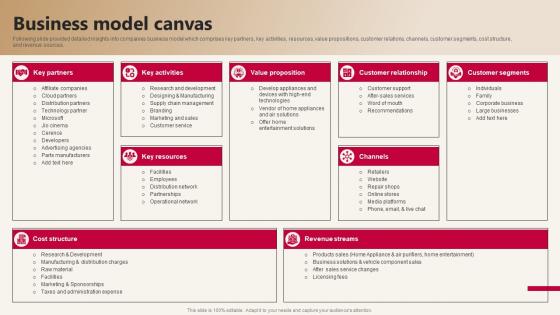 LG Company Profile Business Model Canvas CP SS