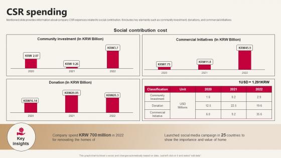 LG Company Profile CSR Spending CP SS