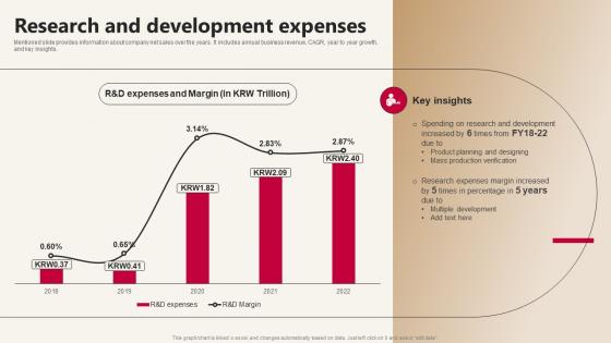 LG Company Profile Research And Development Expenses CP SS