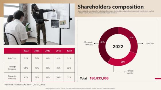 LG Company Profile Shareholders Composition CP SS
