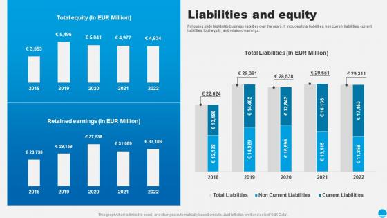 Liabilities And Equity Sap Company Profile Ppt Graphics CP SS