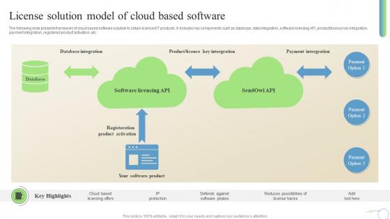License Solution Model Of Cloud Based Software