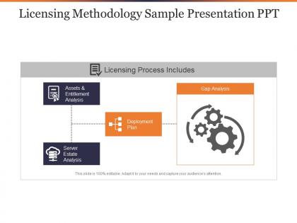 Licensing methodology sample presentation ppt