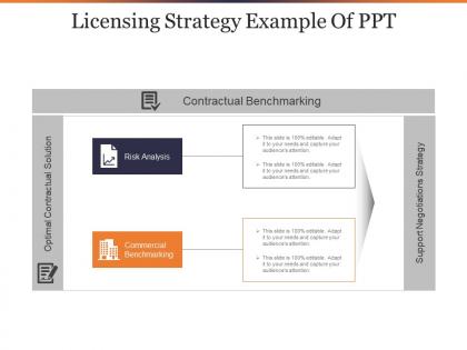 Licensing strategy example of ppt