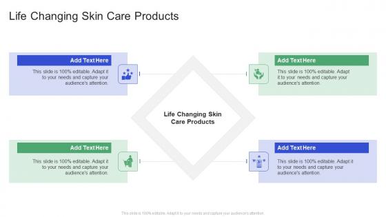 Life Changing Skin Care Products In Powerpoint And Google Slides Cpb