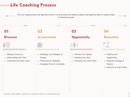Life coaching process action plans ppt powerpoint presentation visual aids inspiration
