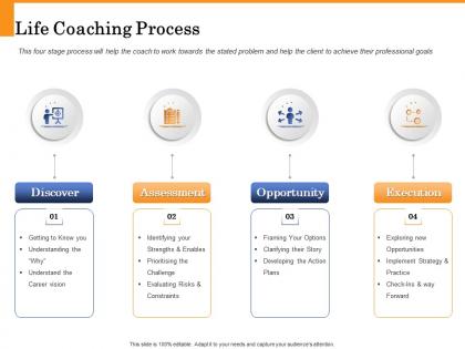 Life coaching process strengths enables ppt powerpoint presentation visual aids slides