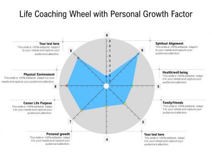 Life coaching wheel with personal growth factor