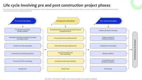 Life Cycle Involving Pre And Post Construction Project Phases