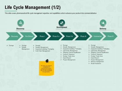 Life cycle management delivery m2422 ppt powerpoint presentation outline templates