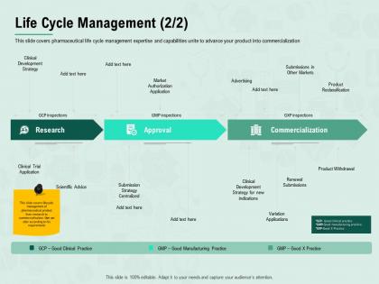 Life cycle management renewal m2423 ppt powerpoint presentation show examples