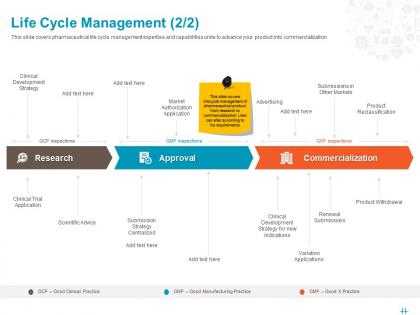 Life cycle management research ppt powerpoint presentation file summary