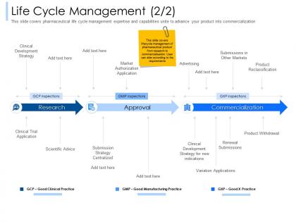 Life cycle management scientific advice ppt powerpoint presentation pictures display