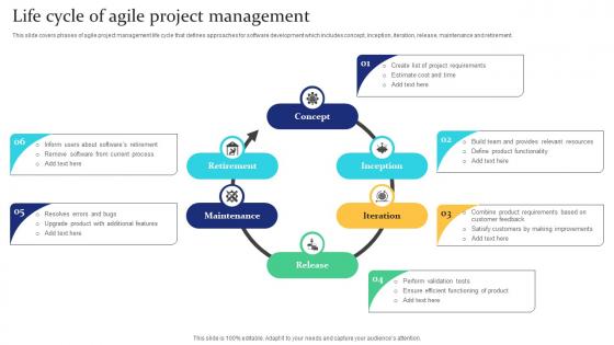Life Cycle Of Agile Project Management