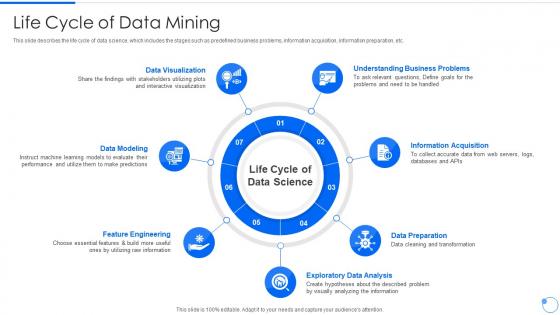 Life Cycle Of Data Mining Ppt Professional Influencers