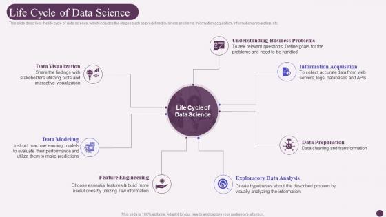 Life Cycle Of Data Science Data Science Implementation Ppt Styles Graphics Template