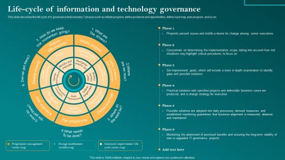 Life Cycle Of Information And Technology Corporate Governance Of Information Technology Cgit