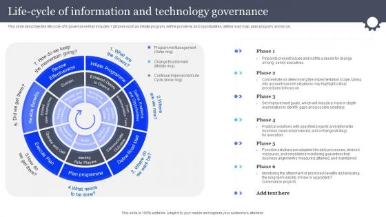 Life Cycle Of Information And Technology Information And Communications Governance Ict Governance