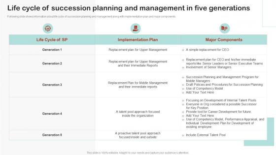 Life Cycle Of Succession Planning And Management In Five Employee Succession Planning Management
