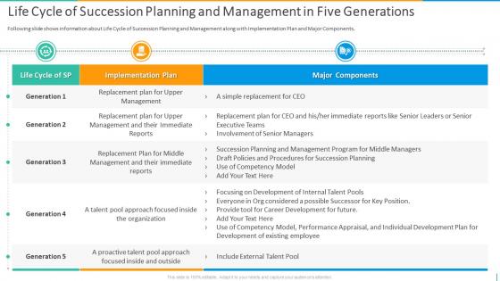 Life Cycle Of Succession Planning And Management In Five Generations Introducing Employee Succession