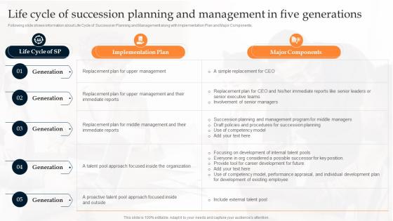 Life Cycle Of Succession Planning Developing Leadership Pipeline Through Succession