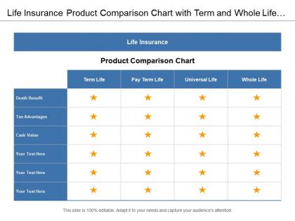 Life insurance product comparison chart with term and whole life plan
