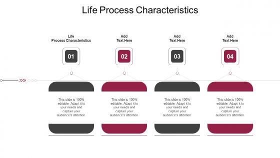 Life Process Characteristics In Powerpoint And Google Slides Cpb