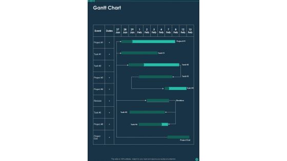 Life Science Examination Project Gantt Chart One Pager Sample Example Document