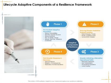 Lifecycle adaptive components of a resilience framework facilities management