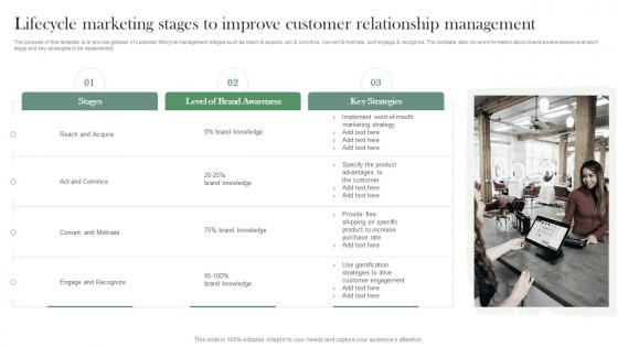 Lifecycle Marketing Stages To Improve Customer Relationship Management
