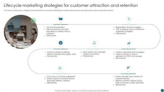 Lifecycle Marketing Strategies For Customer Attraction And Retention